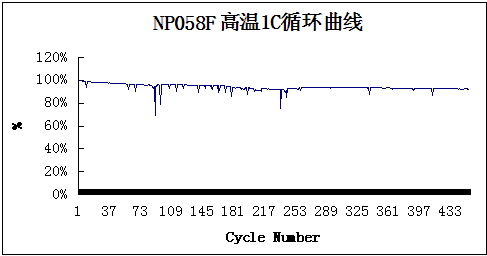 NP058F