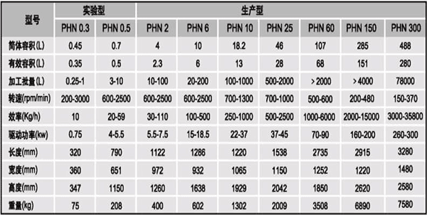 /PUHLER ʽɰĥ PHN 60