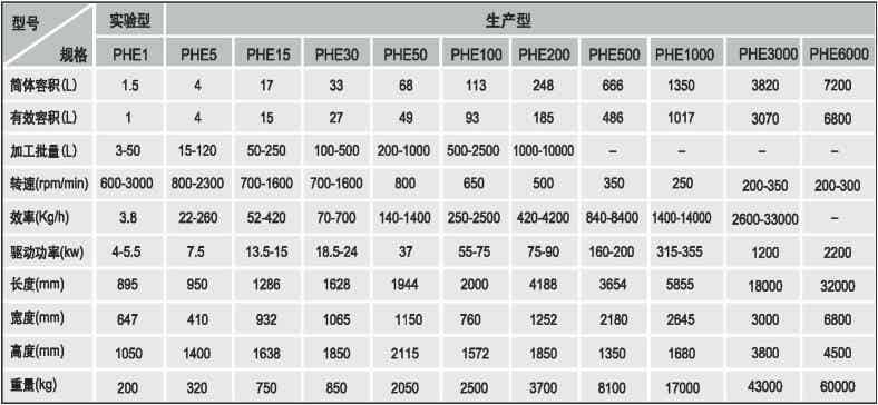 /PUHLER PHE 15ʽɰĥ