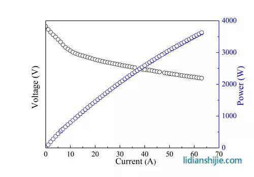 3000Wʯīϩȼϵطϵͳ