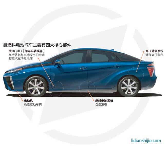 氢燃料电池汽车 氢燃料电池汽车