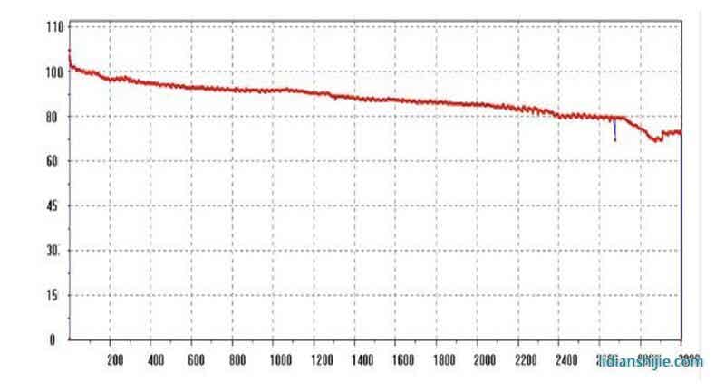 186501100 mAh1C25ѭͼ
