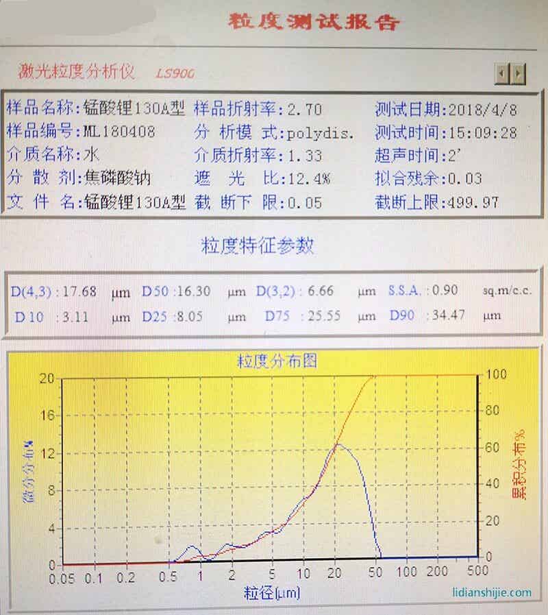 产品粒度分布图 产品粒度分布图