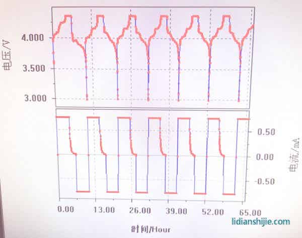 产品循环图 产品循环图