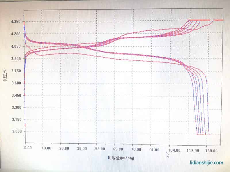 产品循环图 产品循环图
