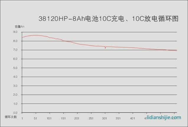 HW38120HP-8AH߹﮵оŵѭͼ