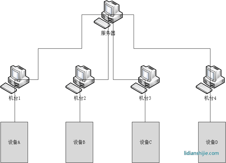 恒翼能锂电池PACK测试系统组成