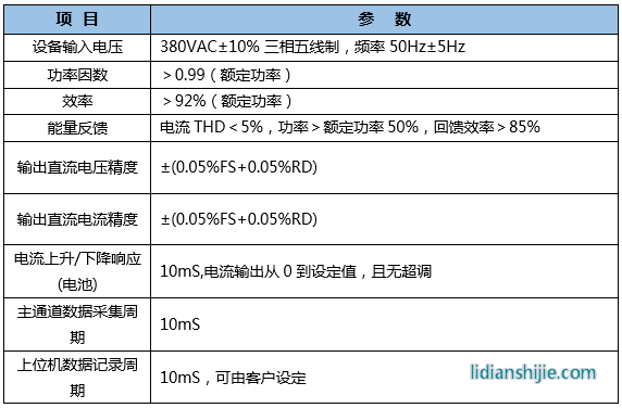 恒翼能锂电池PACK测试系统性能参数