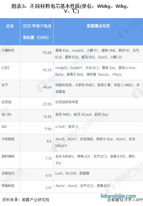 ͼ3ͬϵо(λWh/kgW/kgV)