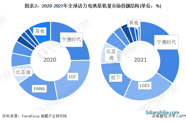 ͼ22020-2021ȫװгݶṹ(λ%)