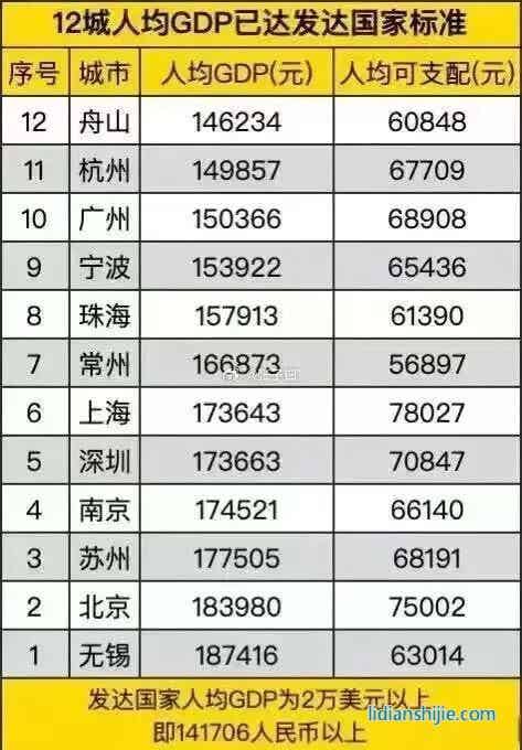 չԴȲҵɹƳоã2022˾GDPﵽ17.8Wڹǰʮ