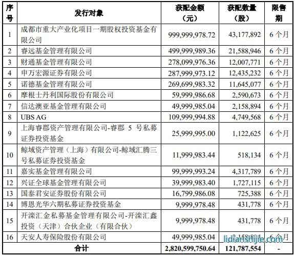 1113䣬̩603659ǹAɹƱ