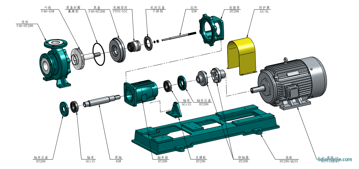 IHF氟塑料离心泵