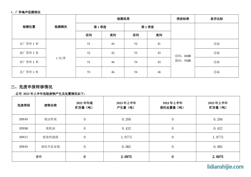 ռԴ޹˾2023ϰ껷Ϣʾ