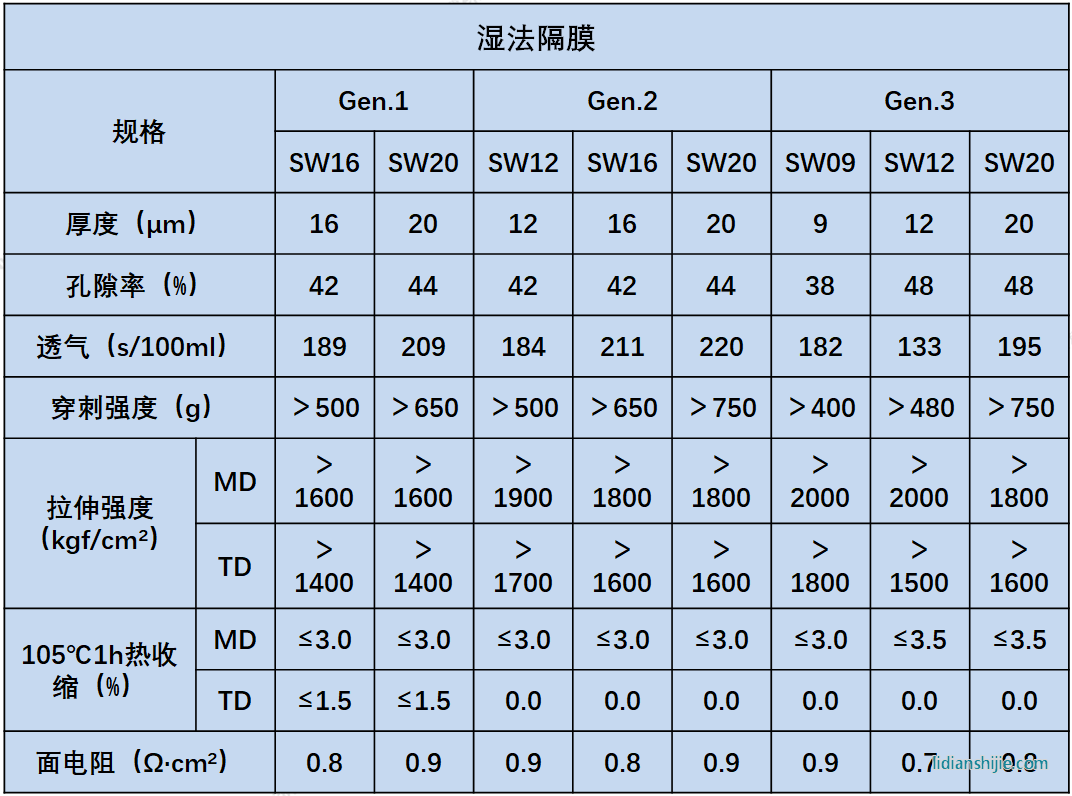 星源材质湿法隔膜 星源材质湿法隔膜
