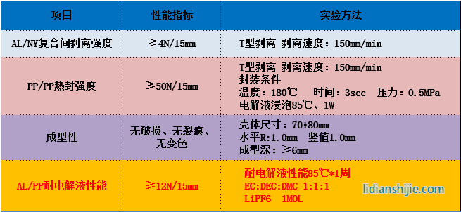 苏州融达信153μm铝塑复合膜 苏州融达信153μm铝塑复合膜