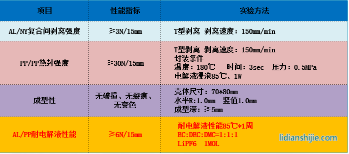 苏州融达信91μm铝塑复合膜 苏州融达信91μm铝塑复合膜