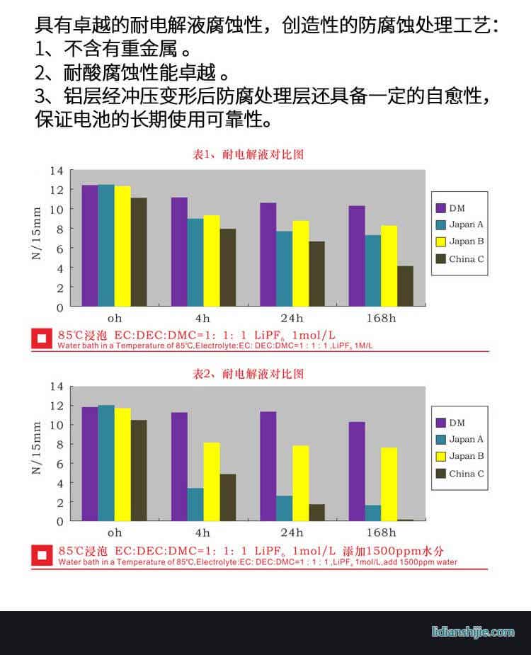 ѧDM-L152T ɫܸĤ(PET)