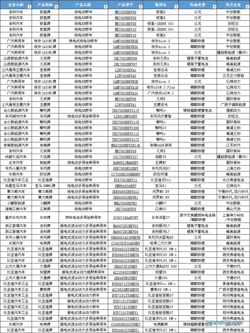 ·ҵƷ桷(371)ĳ²Ʒʾ嵥