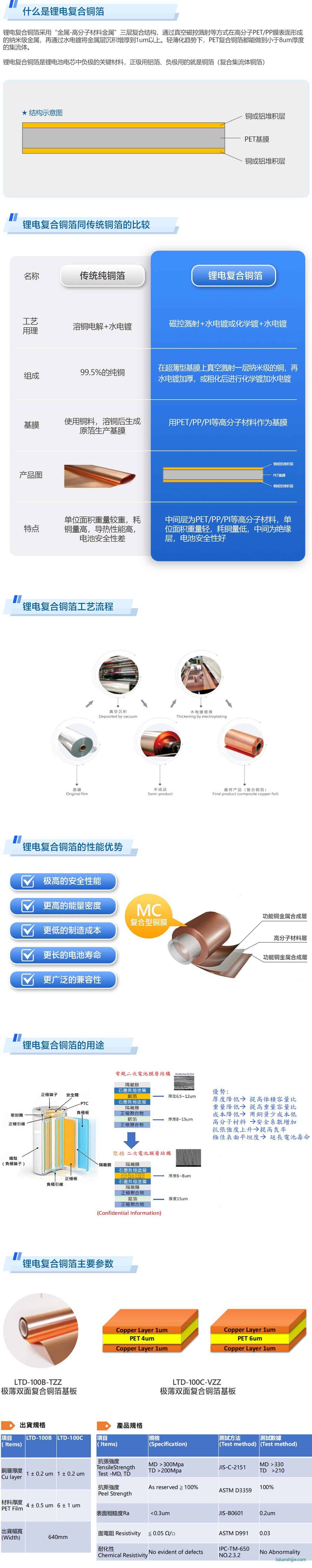 隆扬电子锂电复合铜箔 隆扬电子锂电复合铜箔