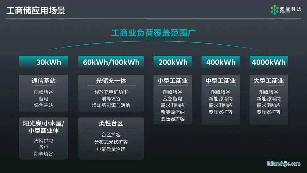 派能科技新一代储能产品正式亮相