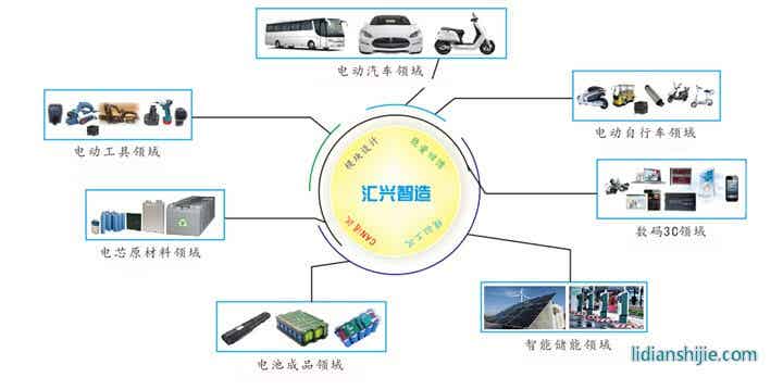 汇兴智造锂电池生产线 汇兴智造锂电池生产线