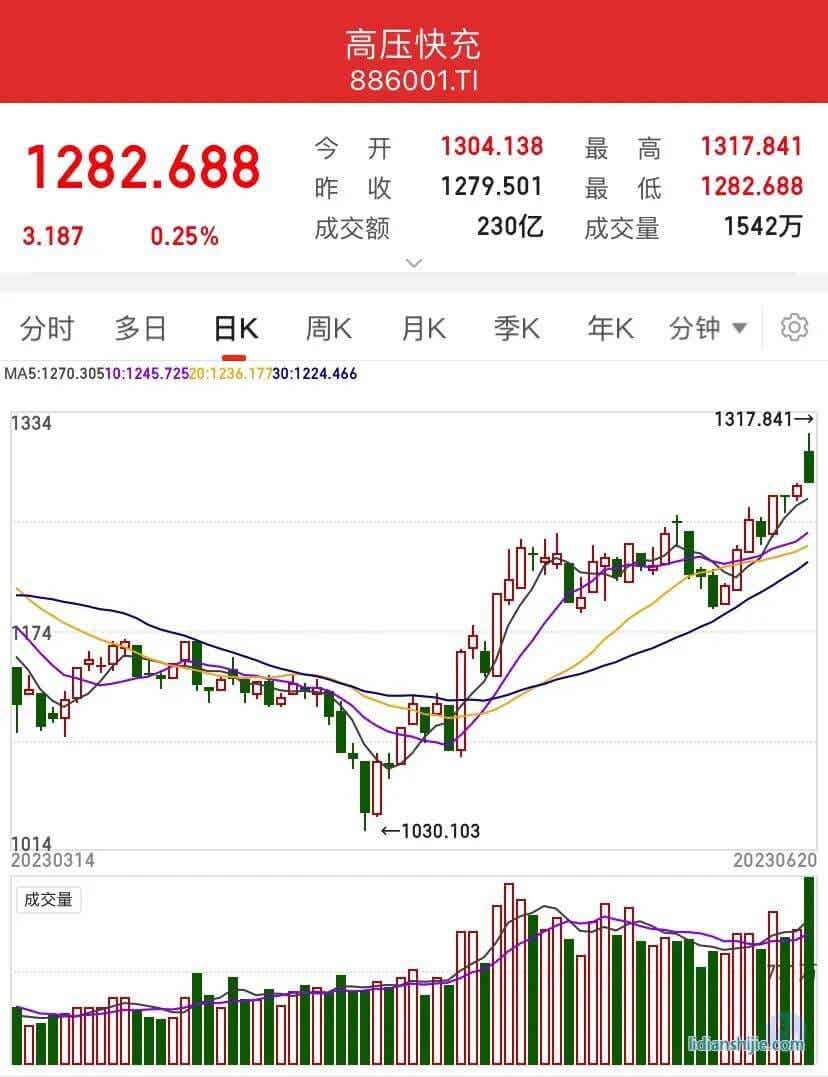 ͬ˳ѹָ (2023-06-20)