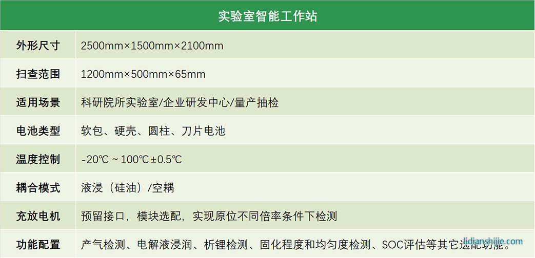 清能博创实验室智能工作站 清能博创实验室智能工作站